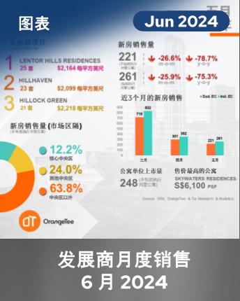 MDS Infographics June 2024 (Chinese Version)